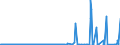 CN 27111293 /Exports /Unit = Prices (Euro/ton) /Partner: Intra-eur /Reporter: Eur27_2020 /27111293:Propane of a Purity of < 99%, Liquefied, for Undergoing Chemical Transformation (Excl. Processes Specified in 2711.12.91)