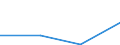 CN 27111293 /Exports /Unit = Quantities in tons /Partner: Belgium/Luxembourg /Reporter: Eur27 /27111293:Propane of a Purity of < 99%, Liquefied, for Undergoing Chemical Transformation (Excl. Processes Specified in 2711.12.91)
