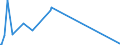 CN 27111293 /Exports /Unit = Quantities in tons /Partner: Denmark /Reporter: Eur15 /27111293:Propane of a Purity of < 99%, Liquefied, for Undergoing Chemical Transformation (Excl. Processes Specified in 2711.12.91)