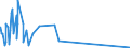 CN 27111293 /Exports /Unit = Quantities in tons /Partner: Spain /Reporter: Eur15 /27111293:Propane of a Purity of < 99%, Liquefied, for Undergoing Chemical Transformation (Excl. Processes Specified in 2711.12.91)