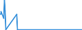 CN 27111293 /Exports /Unit = Quantities in tons /Partner: Austria /Reporter: Eur15 /27111293:Propane of a Purity of < 99%, Liquefied, for Undergoing Chemical Transformation (Excl. Processes Specified in 2711.12.91)