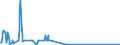 CN 27111293 /Exports /Unit = Quantities in tons /Partner: Poland /Reporter: European Union /27111293:Propane of a Purity of < 99%, Liquefied, for Undergoing Chemical Transformation (Excl. Processes Specified in 2711.12.91)