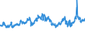 CN 27111294 /Exports /Unit = Prices (Euro/ton) /Partner: France /Reporter: Eur27_2020 /27111294:Liquid Propane of a Purity of > 90%, but < 99% (Excl. for Undergoing Chemical Transformation)