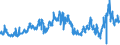 CN 27111294 /Exports /Unit = Prices (Euro/ton) /Partner: Netherlands /Reporter: Eur27_2020 /27111294:Liquid Propane of a Purity of > 90%, but < 99% (Excl. for Undergoing Chemical Transformation)