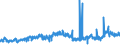 CN 27111294 /Exports /Unit = Prices (Euro/ton) /Partner: United Kingdom /Reporter: Eur27_2020 /27111294:Liquid Propane of a Purity of > 90%, but < 99% (Excl. for Undergoing Chemical Transformation)