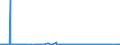 CN 27111294 /Exports /Unit = Prices (Euro/ton) /Partner: Ireland /Reporter: Eur27_2020 /27111294:Liquid Propane of a Purity of > 90%, but < 99% (Excl. for Undergoing Chemical Transformation)