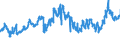 CN 27111294 /Exports /Unit = Prices (Euro/ton) /Partner: Spain /Reporter: Eur27_2020 /27111294:Liquid Propane of a Purity of > 90%, but < 99% (Excl. for Undergoing Chemical Transformation)