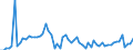 CN 27111294 /Exports /Unit = Prices (Euro/ton) /Partner: United Kingdom(Excluding Northern Ireland) /Reporter: Eur27_2020 /27111294:Liquid Propane of a Purity of > 90%, but < 99% (Excl. for Undergoing Chemical Transformation)