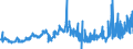 CN 27111294 /Exports /Unit = Prices (Euro/ton) /Partner: Belgium /Reporter: Eur27_2020 /27111294:Liquid Propane of a Purity of > 90%, but < 99% (Excl. for Undergoing Chemical Transformation)