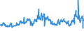 CN 27111294 /Exports /Unit = Prices (Euro/ton) /Partner: Luxembourg /Reporter: Eur27_2020 /27111294:Liquid Propane of a Purity of > 90%, but < 99% (Excl. for Undergoing Chemical Transformation)