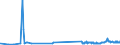 CN 27111294 /Exports /Unit = Prices (Euro/ton) /Partner: Iceland /Reporter: Eur27_2020 /27111294:Liquid Propane of a Purity of > 90%, but < 99% (Excl. for Undergoing Chemical Transformation)