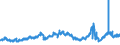 CN 27111294 /Exports /Unit = Prices (Euro/ton) /Partner: Austria /Reporter: Eur27_2020 /27111294:Liquid Propane of a Purity of > 90%, but < 99% (Excl. for Undergoing Chemical Transformation)