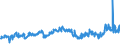 CN 27111294 /Exports /Unit = Prices (Euro/ton) /Partner: Andorra /Reporter: Eur27_2020 /27111294:Liquid Propane of a Purity of > 90%, but < 99% (Excl. for Undergoing Chemical Transformation)