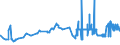 CN 27111294 /Exports /Unit = Prices (Euro/ton) /Partner: Malta /Reporter: Eur27_2020 /27111294:Liquid Propane of a Purity of > 90%, but < 99% (Excl. for Undergoing Chemical Transformation)