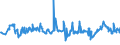 CN 27111294 /Exports /Unit = Prices (Euro/ton) /Partner: Latvia /Reporter: Eur27_2020 /27111294:Liquid Propane of a Purity of > 90%, but < 99% (Excl. for Undergoing Chemical Transformation)