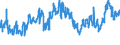 CN 27111294 /Exports /Unit = Prices (Euro/ton) /Partner: Poland /Reporter: Eur27_2020 /27111294:Liquid Propane of a Purity of > 90%, but < 99% (Excl. for Undergoing Chemical Transformation)