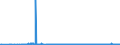 CN 27111294 /Exports /Unit = Prices (Euro/ton) /Partner: Romania /Reporter: Eur27_2020 /27111294:Liquid Propane of a Purity of > 90%, but < 99% (Excl. for Undergoing Chemical Transformation)