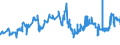 CN 27111294 /Exports /Unit = Prices (Euro/ton) /Partner: Bulgaria /Reporter: Eur27_2020 /27111294:Liquid Propane of a Purity of > 90%, but < 99% (Excl. for Undergoing Chemical Transformation)
