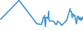 CN 27111294 /Exports /Unit = Prices (Euro/ton) /Partner: Ukraine /Reporter: Eur27_2020 /27111294:Liquid Propane of a Purity of > 90%, but < 99% (Excl. for Undergoing Chemical Transformation)