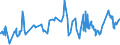 CN 27111294 /Exports /Unit = Prices (Euro/ton) /Partner: Morocco /Reporter: Eur27_2020 /27111294:Liquid Propane of a Purity of > 90%, but < 99% (Excl. for Undergoing Chemical Transformation)