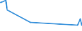 CN 27111294 /Exports /Unit = Prices (Euro/ton) /Partner: Congo (Dem. Rep.) /Reporter: European Union /27111294:Liquid Propane of a Purity of > 90%, but < 99% (Excl. for Undergoing Chemical Transformation)