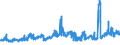 CN 27111297 /Exports /Unit = Prices (Euro/ton) /Partner: France /Reporter: Eur27_2020 /27111297:Liquefied Propane of a Purity of <= 90% (Excl. for Undergoing Chemical Transformation)