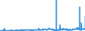 CN 27111297 /Exports /Unit = Prices (Euro/ton) /Partner: Netherlands /Reporter: Eur27_2020 /27111297:Liquefied Propane of a Purity of <= 90% (Excl. for Undergoing Chemical Transformation)