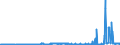 CN 27111297 /Exports /Unit = Prices (Euro/ton) /Partner: Germany /Reporter: Eur27_2020 /27111297:Liquefied Propane of a Purity of <= 90% (Excl. for Undergoing Chemical Transformation)