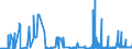 CN 27111297 /Exports /Unit = Prices (Euro/ton) /Partner: Italy /Reporter: Eur27_2020 /27111297:Liquefied Propane of a Purity of <= 90% (Excl. for Undergoing Chemical Transformation)