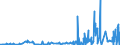 CN 27111297 /Exports /Unit = Prices (Euro/ton) /Partner: Greece /Reporter: Eur27_2020 /27111297:Liquefied Propane of a Purity of <= 90% (Excl. for Undergoing Chemical Transformation)