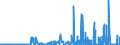 CN 27111297 /Exports /Unit = Prices (Euro/ton) /Partner: Spain /Reporter: Eur27_2020 /27111297:Liquefied Propane of a Purity of <= 90% (Excl. for Undergoing Chemical Transformation)
