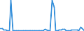 CN 27111297 /Exports /Unit = Prices (Euro/ton) /Partner: United Kingdom(Northern Ireland) /Reporter: Eur27_2020 /27111297:Liquefied Propane of a Purity of <= 90% (Excl. for Undergoing Chemical Transformation)