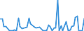 CN 27111297 /Exports /Unit = Prices (Euro/ton) /Partner: United Kingdom(Excluding Northern Ireland) /Reporter: Eur27_2020 /27111297:Liquefied Propane of a Purity of <= 90% (Excl. for Undergoing Chemical Transformation)