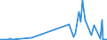 CN 27111297 /Exports /Unit = Prices (Euro/ton) /Partner: Iceland /Reporter: Eur27_2020 /27111297:Liquefied Propane of a Purity of <= 90% (Excl. for Undergoing Chemical Transformation)