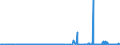 CN 27111297 /Exports /Unit = Prices (Euro/ton) /Partner: Norway /Reporter: Eur27_2020 /27111297:Liquefied Propane of a Purity of <= 90% (Excl. for Undergoing Chemical Transformation)