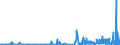 CN 27111297 /Exports /Unit = Prices (Euro/ton) /Partner: Sweden /Reporter: Eur27_2020 /27111297:Liquefied Propane of a Purity of <= 90% (Excl. for Undergoing Chemical Transformation)