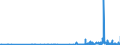 CN 27111297 /Exports /Unit = Prices (Euro/ton) /Partner: Finland /Reporter: Eur27_2020 /27111297:Liquefied Propane of a Purity of <= 90% (Excl. for Undergoing Chemical Transformation)