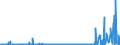CN 27111297 /Exports /Unit = Prices (Euro/ton) /Partner: Austria /Reporter: Eur27_2020 /27111297:Liquefied Propane of a Purity of <= 90% (Excl. for Undergoing Chemical Transformation)
