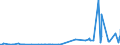 CN 27111297 /Exports /Unit = Prices (Euro/ton) /Partner: Malta /Reporter: Eur27_2020 /27111297:Liquefied Propane of a Purity of <= 90% (Excl. for Undergoing Chemical Transformation)