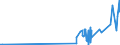 CN 27111297 /Exports /Unit = Prices (Euro/ton) /Partner: San Marino /Reporter: Eur27_2020 /27111297:Liquefied Propane of a Purity of <= 90% (Excl. for Undergoing Chemical Transformation)