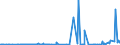 CN 27111297 /Exports /Unit = Prices (Euro/ton) /Partner: Turkey /Reporter: Eur27_2020 /27111297:Liquefied Propane of a Purity of <= 90% (Excl. for Undergoing Chemical Transformation)