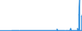 CN 27111297 /Exports /Unit = Prices (Euro/ton) /Partner: Estonia /Reporter: Eur27_2020 /27111297:Liquefied Propane of a Purity of <= 90% (Excl. for Undergoing Chemical Transformation)