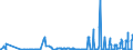 CN 27111297 /Exports /Unit = Prices (Euro/ton) /Partner: Romania /Reporter: Eur27_2020 /27111297:Liquefied Propane of a Purity of <= 90% (Excl. for Undergoing Chemical Transformation)