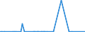 CN 27111297 /Exports /Unit = Prices (Euro/ton) /Partner: Albania /Reporter: Eur27_2020 /27111297:Liquefied Propane of a Purity of <= 90% (Excl. for Undergoing Chemical Transformation)