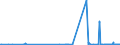 CN 27111297 /Exports /Unit = Prices (Euro/ton) /Partner: Ukraine /Reporter: Eur27_2020 /27111297:Liquefied Propane of a Purity of <= 90% (Excl. for Undergoing Chemical Transformation)
