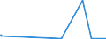 CN 27111297 /Exports /Unit = Prices (Euro/ton) /Partner: Azerbaijan /Reporter: Eur27_2020 /27111297:Liquefied Propane of a Purity of <= 90% (Excl. for Undergoing Chemical Transformation)