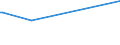 CN 27111297 /Exports /Unit = Prices (Euro/ton) /Partner: Kasakhstan /Reporter: Eur25 /27111297:Liquefied Propane of a Purity of <= 90% (Excl. for Undergoing Chemical Transformation)