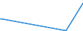 CN 27111297 /Exports /Unit = Prices (Euro/ton) /Partner: Uzbekistan /Reporter: Eur27_2020 /27111297:Liquefied Propane of a Purity of <= 90% (Excl. for Undergoing Chemical Transformation)