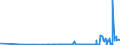 CN 27111297 /Exports /Unit = Prices (Euro/ton) /Partner: Bosnia-herz. /Reporter: Eur27_2020 /27111297:Liquefied Propane of a Purity of <= 90% (Excl. for Undergoing Chemical Transformation)