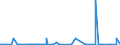 CN 27111297 /Exports /Unit = Prices (Euro/ton) /Partner: Morocco /Reporter: Eur27_2020 /27111297:Liquefied Propane of a Purity of <= 90% (Excl. for Undergoing Chemical Transformation)